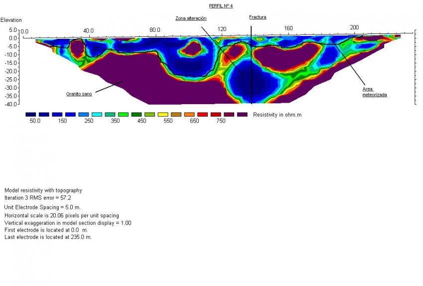 Perfil de tomografía aplicada a hidrogeología.Obra: Santiago de Compostela (Galicia)