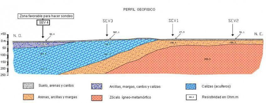 prodsec 342766