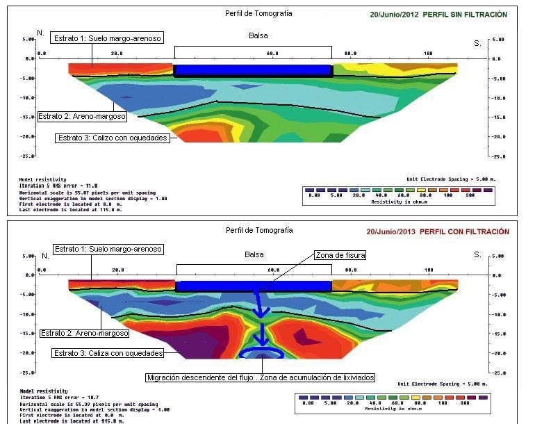 Perfil de tomografía en el que se observa una balsa con fuga de agua.