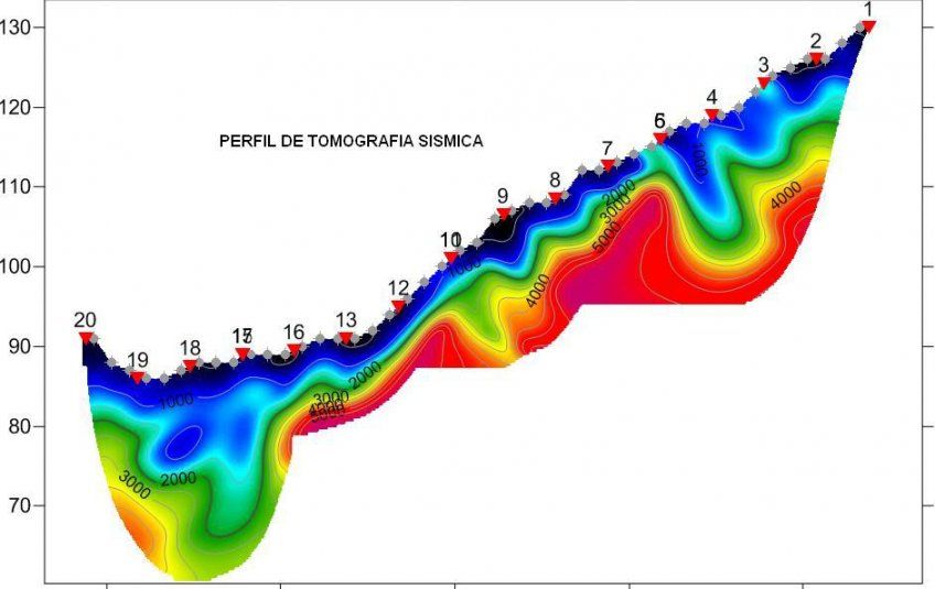 Perfil de tomografía  sísmica.Obra: Vigo (Galicia)