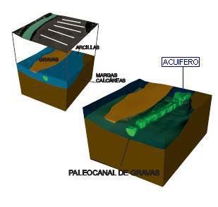 Acuífero asociado a paleocanal de gravas.Obra: La Bañeza (León)