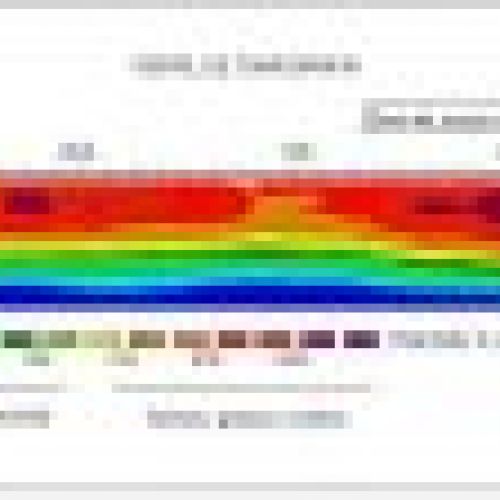 prodsec 117546