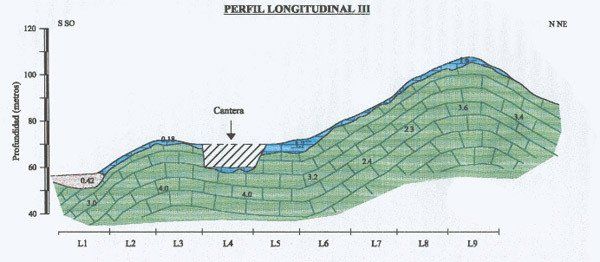 Perfil de sísmica de refracción en una cantera de caliza. Obra: Enova (Valencia)