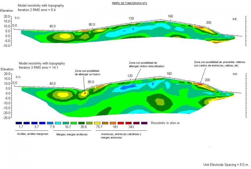 Perfil de tomografía eléctrica aplicada a arqueología. Obra: Palencia.
