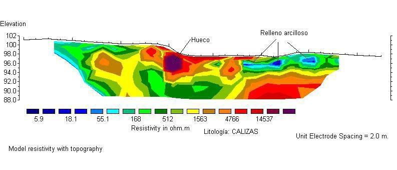 Tomografía: detección de hueco en estudio geotécnico