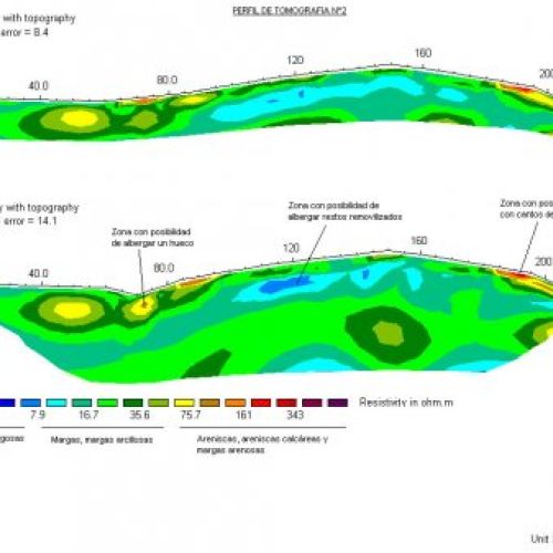 Perfil de tomografía eléctrica aplicada a arqueología. Obra: Palencia.