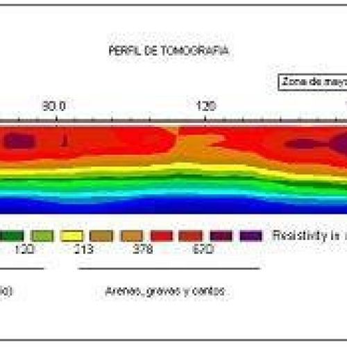 Perfil de tomografía. Obra: Benabente (Zamora)