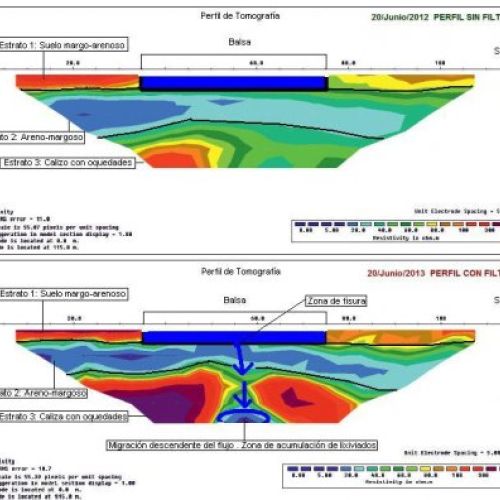Perfil de tomografía en el que se observa una balsa con fuga de agua.