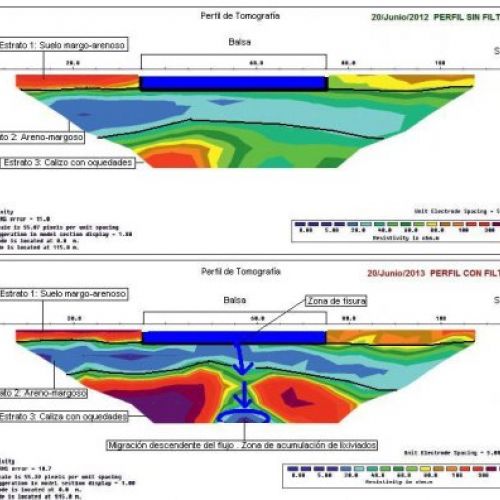 Perfil de tomografía en el que se observa una balsa con fuga de agua.
