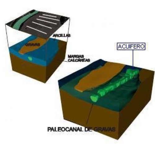 Acuífero asociado a paleocanal de gravas.Obra: La Bañeza (León)
