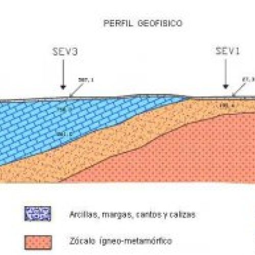 Perfil de S.E.V. aplicado a hidrogeología. Obra: La Bureba (Burgos).